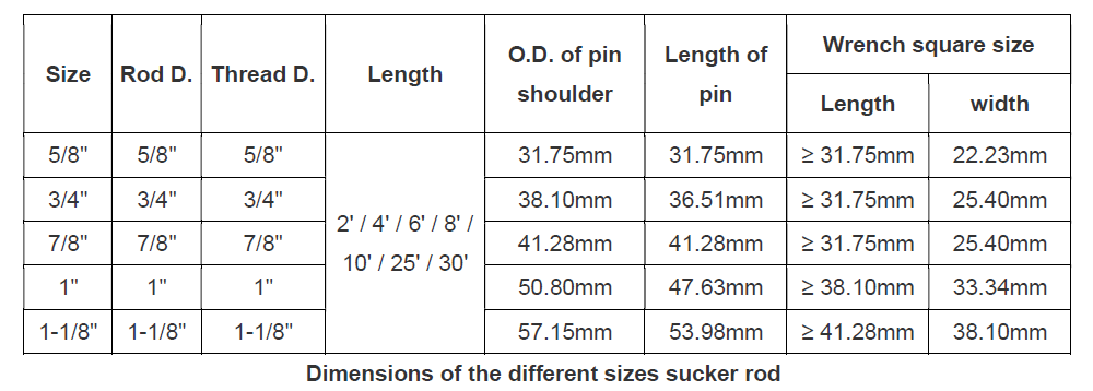 Dimensions