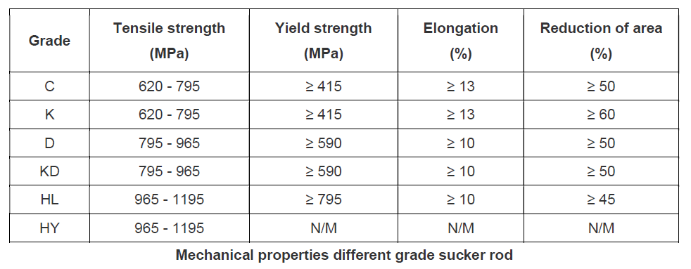 Mechanical Properties